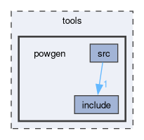 tools/powgen