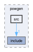 tools/powgen/src