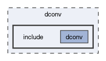 dconv/include
