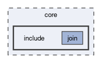 core/include