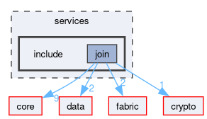 services/include