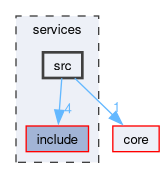 services/src