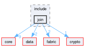 services/include/join