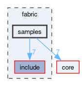 fabric/samples