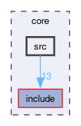 core/src
