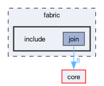 fabric/include